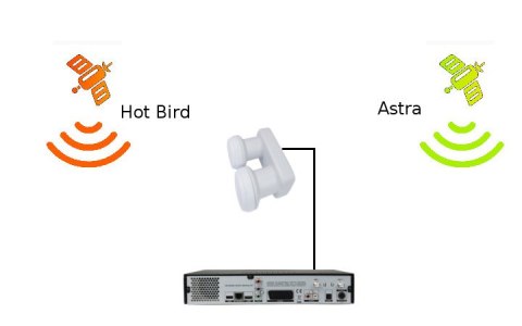 Konwerter OPTICUM MONOBLOCK LMP-04H