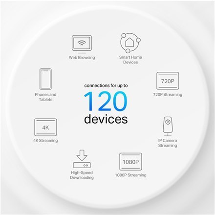 System Wi-Fi 6 Mesh Deco X10 od TP-LINK | AX1500 | 1201 Mbit/s | 802.11ax | 1 port LAN Ethernet RJ-45 | Wsparcie Mesh | MU-MIMO 