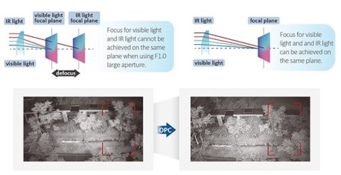 KAMERA IP DAHUA IPC-HDBW3849R1-ZAS-PV-27135-S5