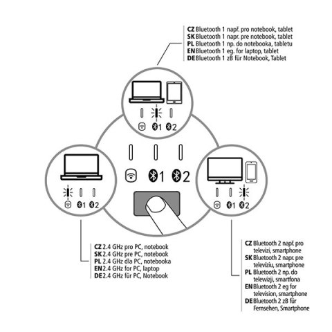 Powerton UltraSlim, Klawiatura CZ/SK, Multi-Device typ 2.4 GHz Dongle + Dual Bluetooth, bezprzewodowa, czarna