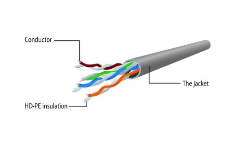 Kabel sieciowy UTP Gembird PP12-0.25M/G kat. 5e, Patch cord RJ-45 (0,25 m)