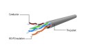 Kabel sieciowy UTP Gembird PP12-5M/BK kat. 5e, Patch cord RJ-45 (5 m)