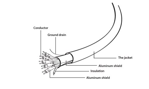 Kabel HDMI-HDMI M/M High Speed v1.4 4K UHD Ethernet seria "Select Plus" Gembird (3 m)