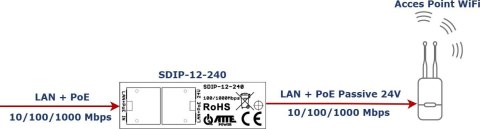 PRZETWORNICA ATTE SDIP-12-240 Adapter PoE Gigabit