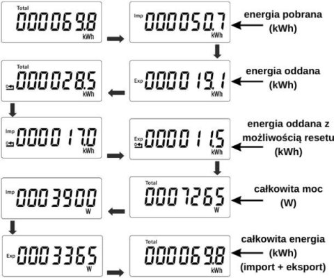 Licznik energii elektrycznej (MID) 3-Fazowy 230V,100A, Pomiar dwukierunkowy