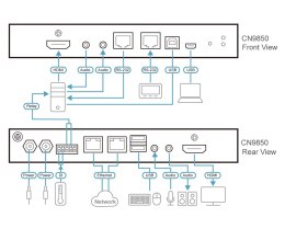 Cyfrowy Wyświetlacz/Wideo - ATEN CN9850 Einzelport 4K HDMI KVM ov IP