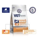 VET RESPONSE RENAL karma dla psa 1,6 kg
