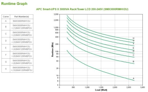 APC Smart-UPS X 3000VA Rack/Tower LCD 200-240V