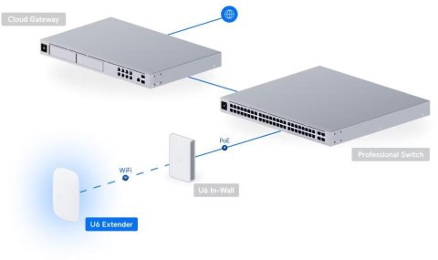 UBIQUITI UNIFI U6-Extender