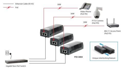 LevelOne POI-3004 adapter PoE Gigabit Ethernet 52 V