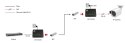 LevelOne GB Konwerter RJ45->SFP 1Gbps PoE PSE 90W