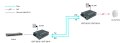 LevelOne GVT-2013 konwerter sieciowy 1000 Mbit/s 850 nm Multifunkcyjny Szary