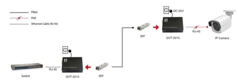 LevelOne GB Konwerter RJ45->SFP 1Gbps PoE PSE 60W