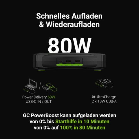 Green Cell GC PowerBoost Auto Jump Starter / power bank / Auto Starter z ładowarka Function 16000mAh 2000A