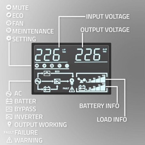 Zasilacz awaryjny UPS do RACK 2.4kVA, 2400W, Power Factor 1.0, LCD, EPO, USB, On-line