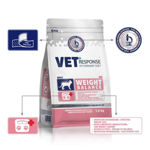 VET RESPONSE WEIGHT-BALANCE dla kota 1,6 kg