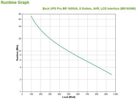 BACK UPS PRO BR 1600VA 8/OUTLETS AVR LCD