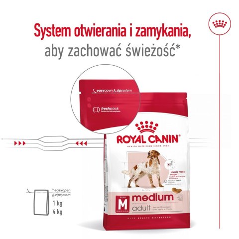 ROYAL CANIN SHN Medium Adult BF 15kg (WYPRZEDAŻ)