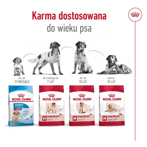 ROYAL CANIN SHN Medium Adult BF 15kg (WYPRZEDAŻ)