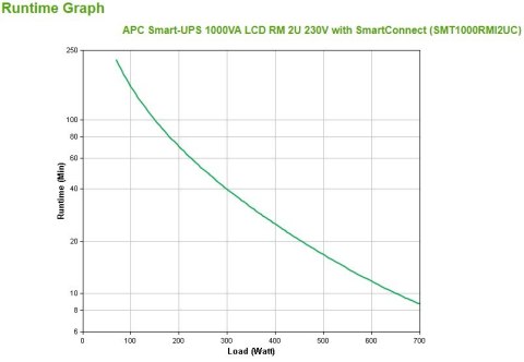 UPS APC Smart-UPS 1000VA LCD RM 2U 230V with SmartConnect
