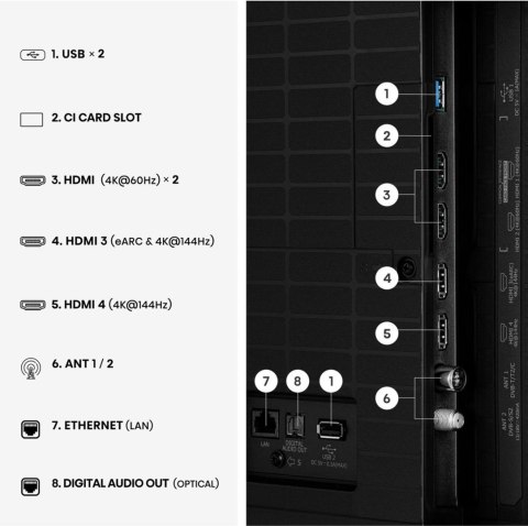 TV HISENSE MINI LED 65U7SE
